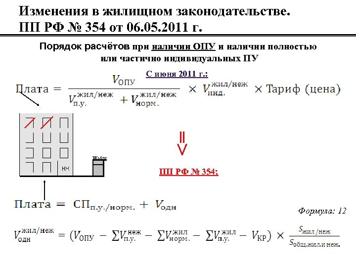 Изменения в жилищном законодательстве. ПП РФ № 354 от 06. 05. 2011 г. Порядок