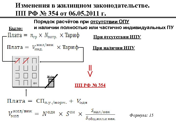 Изменения в жилищном законодательстве. ПП РФ № 354 от 06. 05. 2011 г. Было: