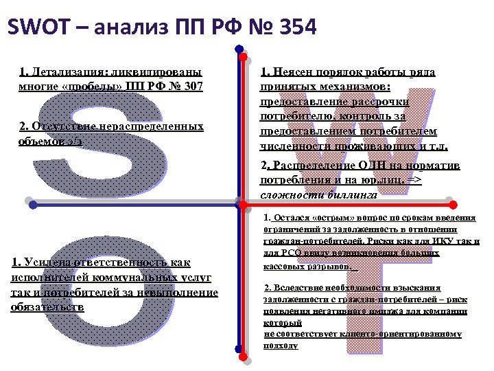 SWOT – анализ ПП РФ № 354 1. Детализация: ликвидированы многие «пробелы» ПП РФ