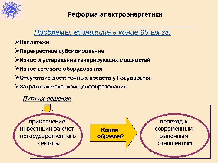 Реформа электроэнергетики Проблемы, возникшие в конце 90 -ых гг. ØНеплатежи ØПерекрестное субсидирование ØИзнос и