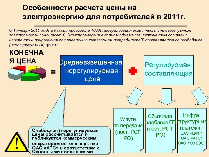 Особенности расчета цены на электроэнергию для потребителей в 2011 г. С 1 января 2011