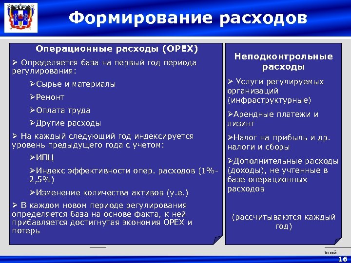 Формирование расходов Операционные расходы (OPEX) Ø Определяется база на первый год периода регулирования: ØСырье