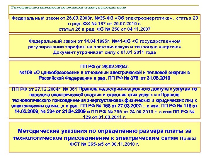 Регулирование деятельности по технологическому присоединению Федеральный закон от 26. 03. 2003 г. № 35