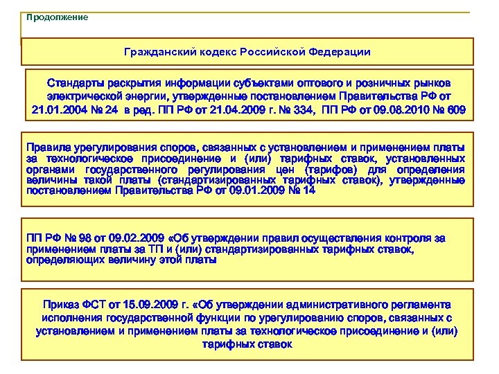 Продолжение Гражданский кодекс Российской Федерации Стандарты раскрытия информации субъектами оптового и розничных рынков электрической