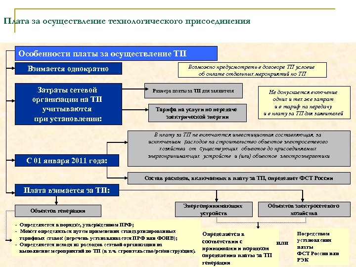 Технологическое присоединение к электрическим сетям