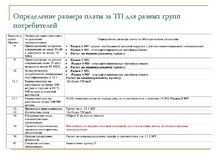 Определение размера платы за ТП для разных групп потребителей 