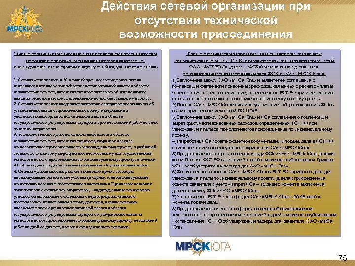 Действия сетевой организации при отсутствии технической возможности присоединения Технологическое присоединение по индивидуальному проекту при