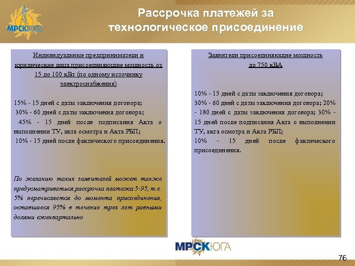 Рассрочка платежей за технологическое присоединение Индивидуальные предприниматели и юридические лица присоединяющие мощность от 15