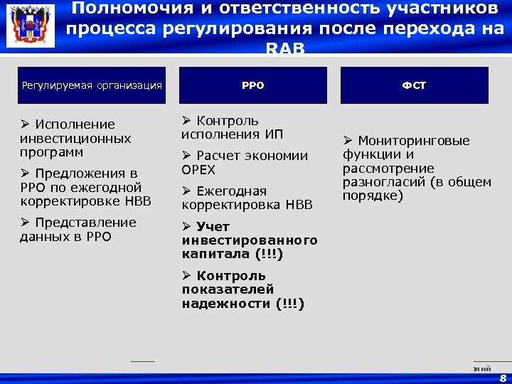 Полномочия и ответственность участников процесса регулирования после перехода на RAB Регулируемая организация Ø Исполнение