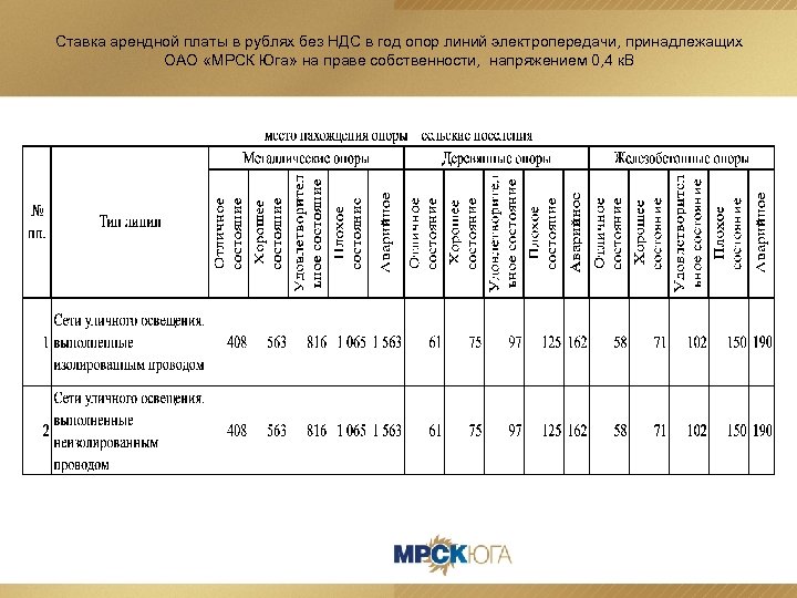 Ставка арендной платы в рублях без НДС в год опор линий электропередачи, принадлежащих ОАО