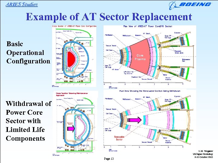 ARIES Studies Example of AT Sector Replacement Basic Operational Configuration Core Plasma Plan View