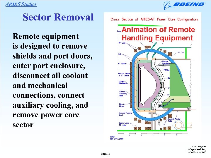 ARIES Studies Sector Removal Remote equipment is designed to remove shields and port doors,