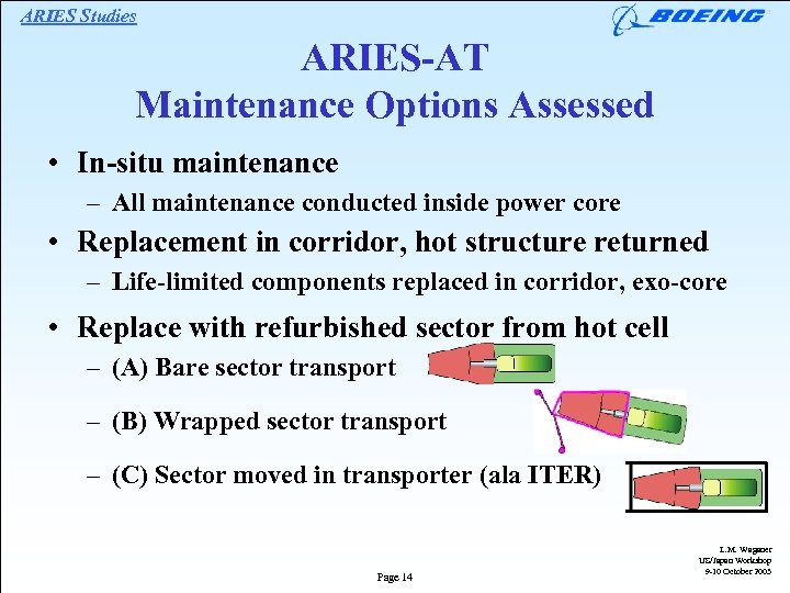 ARIES Studies ARIES-AT Maintenance Options Assessed • In-situ maintenance – All maintenance conducted inside