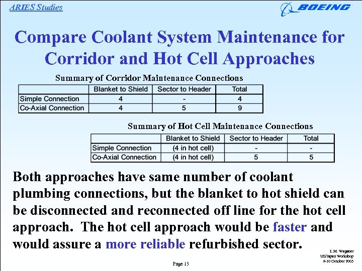 ARIES Studies Compare Coolant System Maintenance for Corridor and Hot Cell Approaches Summary of