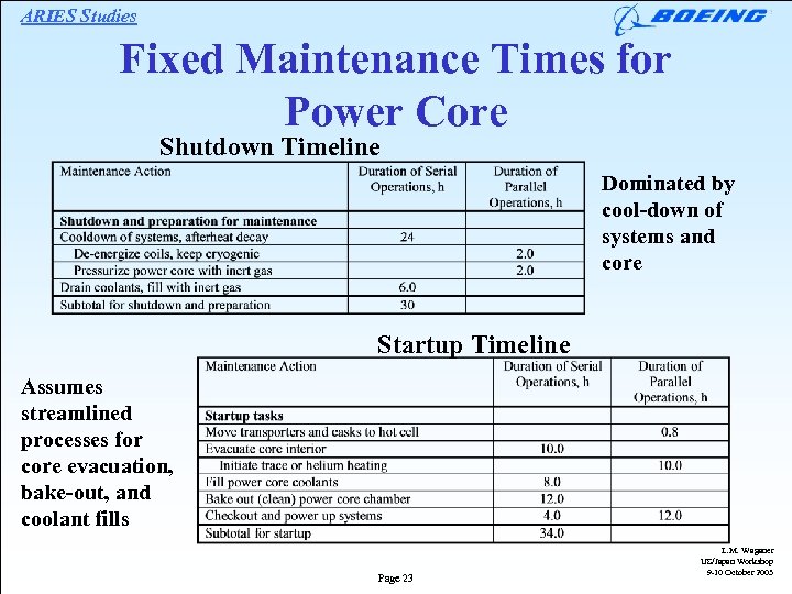 ARIES Studies Fixed Maintenance Times for Power Core Shutdown Timeline Dominated by cool-down of
