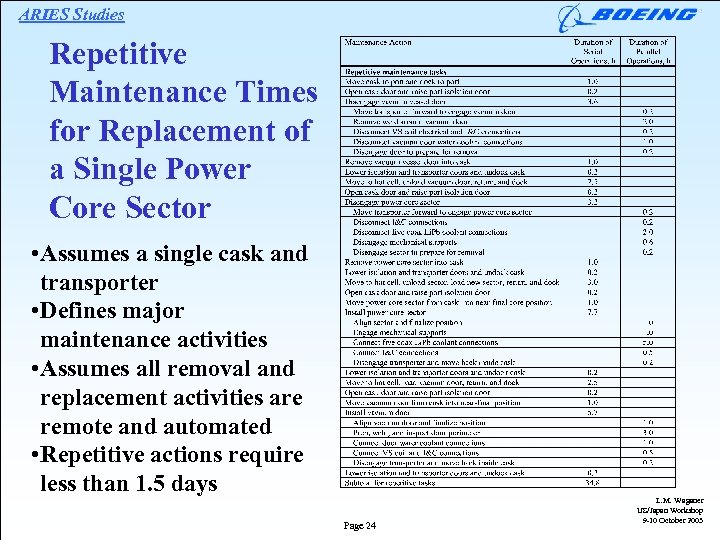 ARIES Studies Repetitive Maintenance Times for Replacement of a Single Power Core Sector •