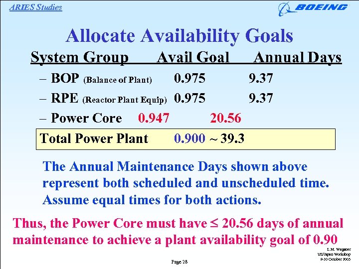 ARIES Studies Allocate Availability Goals System Group Avail Goal Annual Days – BOP (Balance