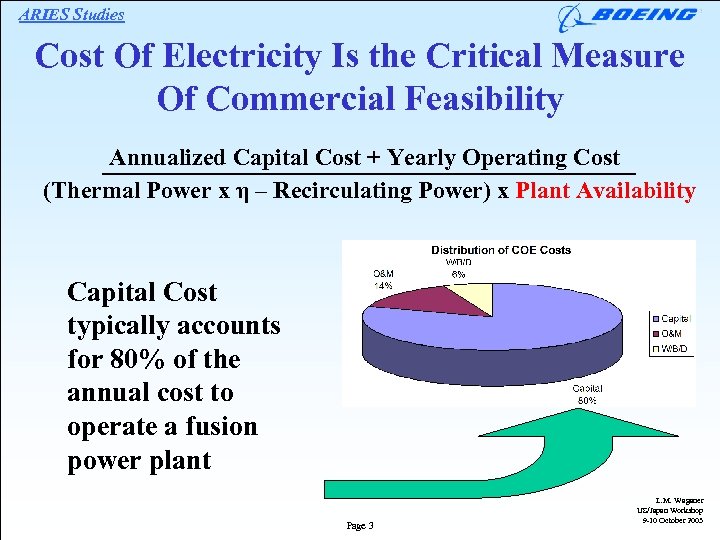 ARIES Studies Cost Of Electricity Is the Critical Measure Of Commercial Feasibility Annualized Capital
