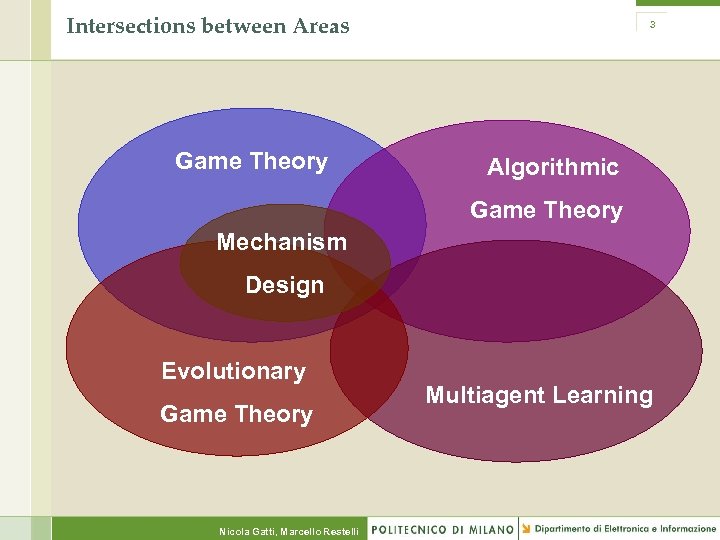 Intersections between Areas Game Theory 3 Algorithmic Game Theory Mechanism Design Evolutionary Game Theory