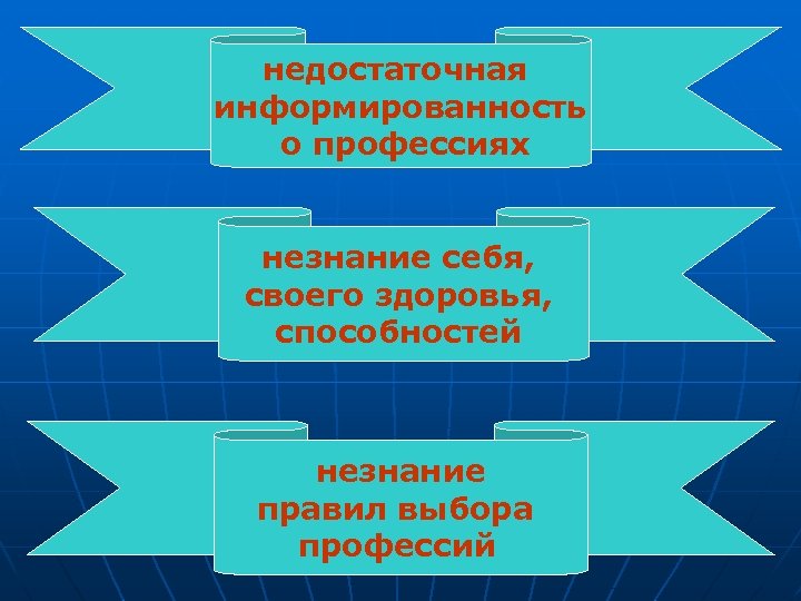 недостаточная информированность о профессиях незнание себя, своего здоровья, способностей незнание правил выбора профессий 