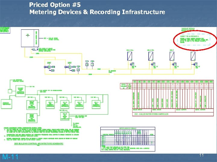 Priced Option #5 Metering Devices & Recording Infrastructure M-11 11 