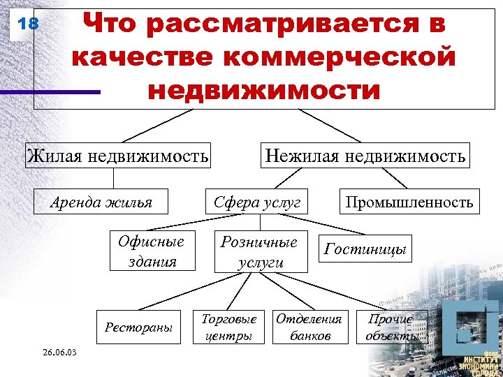 18 Что рассматривается в качестве коммерческой недвижимости Жилая недвижимость Аренда жилья Офисные здания Рестораны