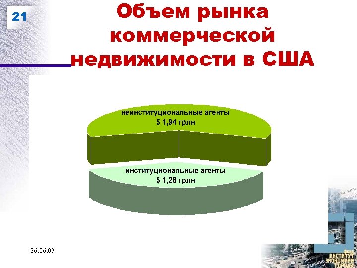 Объем рынка коммерческой недвижимости в США 21 26. 03 