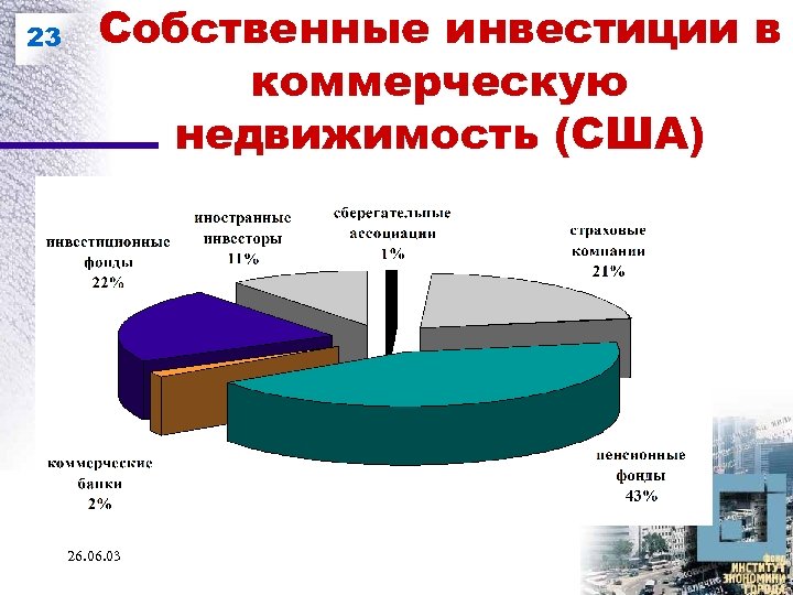 23 Собственные инвестиции в коммерческую недвижимость (США) 26. 03 