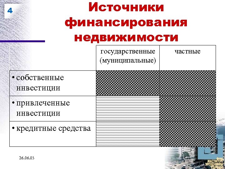 Источники финансирования недвижимости 4 государственные (муниципальные) • собственные инвестиции • привлеченные инвестиции • кредитные