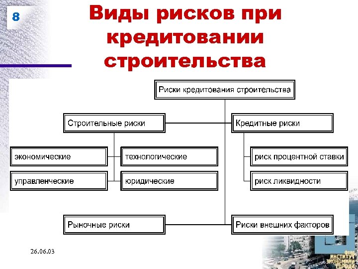 Строительные риски. Риски при строительстве. Риски в строительстве. Виды строительных рисков. Риски проекта строительства.