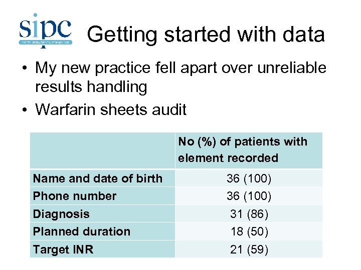 Getting started with data • My new practice fell apart over unreliable results handling