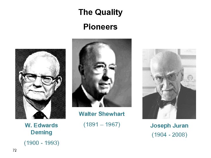 The Quality Pioneers Walter Shewhart W. Edwards Deming (1900 - 1993) 72 (1891 –