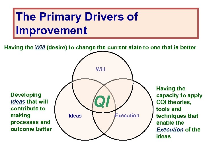 The Primary Drivers of Improvement Having the Will (desire) to change the current state