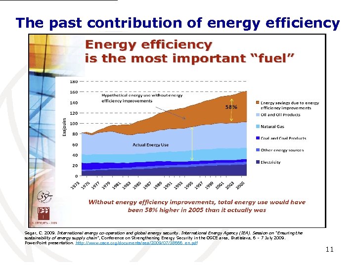 The past contribution of energy efficiency Segar, C. 2009. International energy co-operation and global