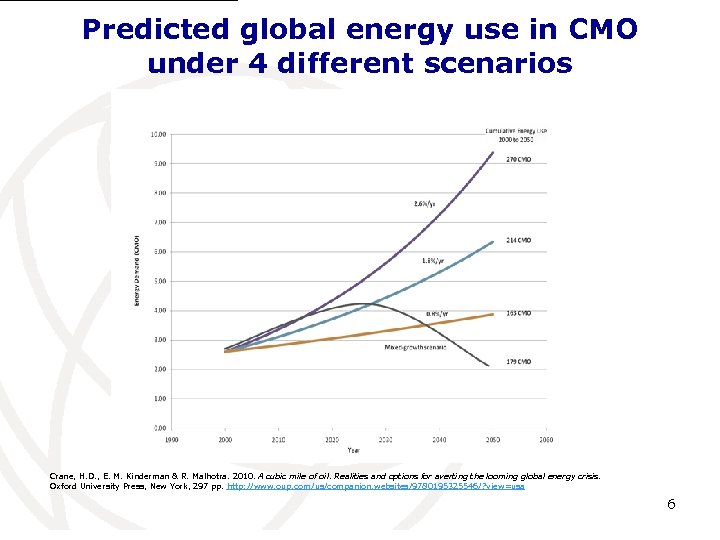 Predicted global energy use in CMO under 4 different scenarios Crane, H. D. ,