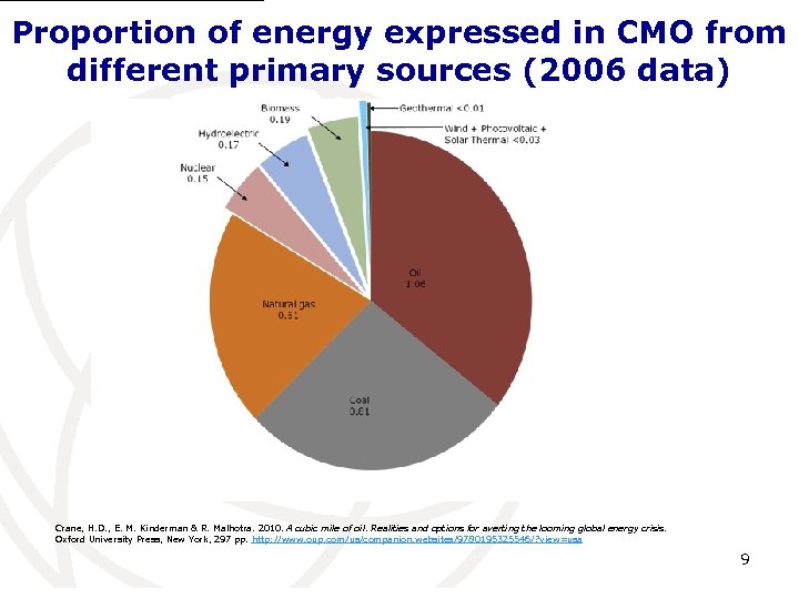Proportion of energy expressed in CMO from different primary sources (2006 data) Crane, H.