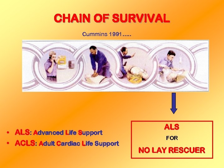 CHAIN OF SURVIVAL Cummins 1991…. . • ALS: Advanced Life Support • ACLS: Adult