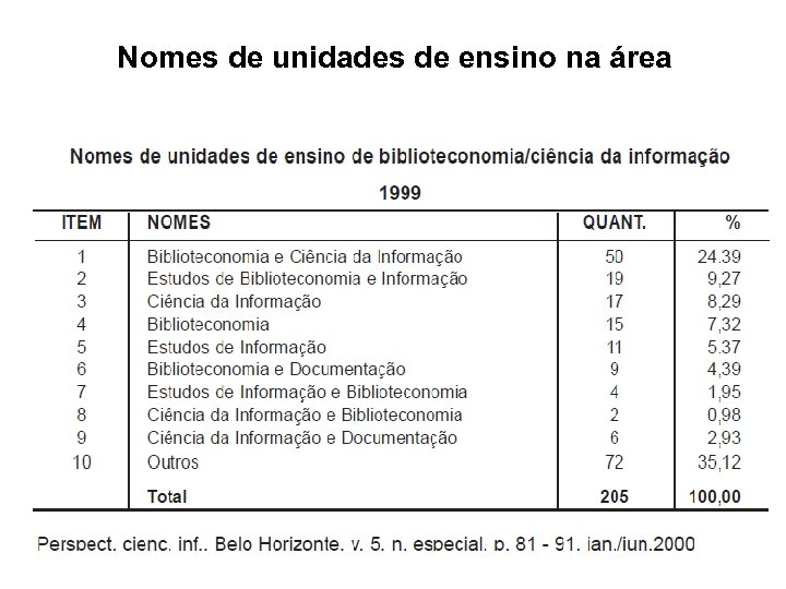 Nomes de unidades de ensino na área 