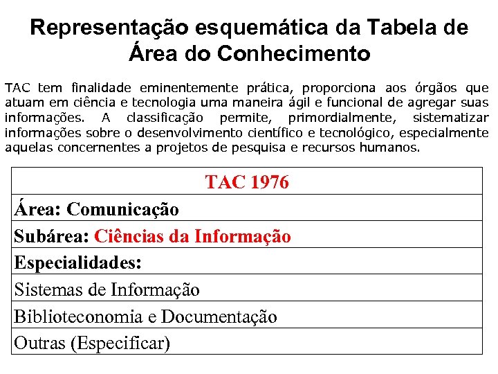 Representação esquemática da Tabela de Área do Conhecimento TAC tem finalidade eminentemente prática, proporciona