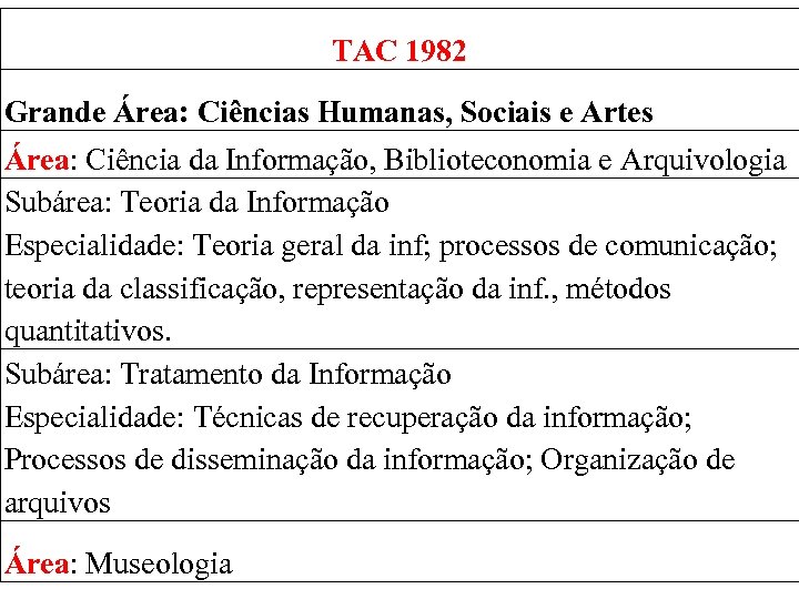 TAC 1982 Grande Área: Ciências Humanas, Sociais e Artes Área: Ciência da Informação, Biblioteconomia