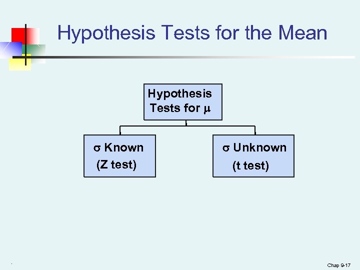 Hypothesis Tests for the Mean Hypothesis Tests for Known (Z test) . Unknown (t