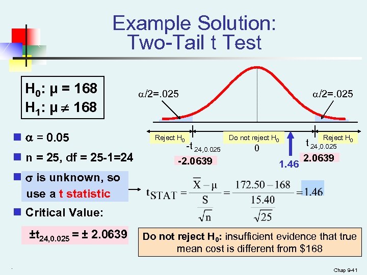 Example Solution: Two-Tail t Test H 0: μ = 168 H 1: μ ¹