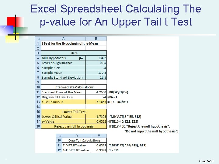 Excel Spreadsheet Calculating The p-value for An Upper Tail t Test . Chap 9