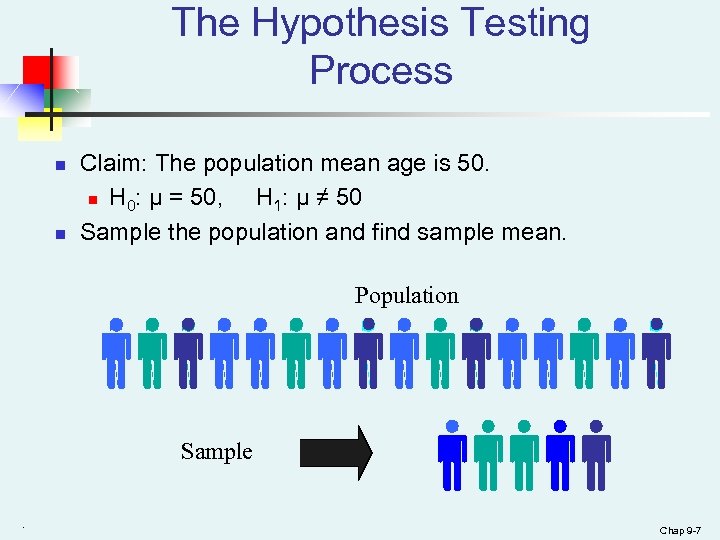 The Hypothesis Testing Process n n Claim: The population mean age is 50. n