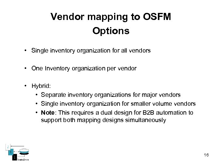 Vendor mapping to OSFM Options • Single inventory organization for all vendors • One