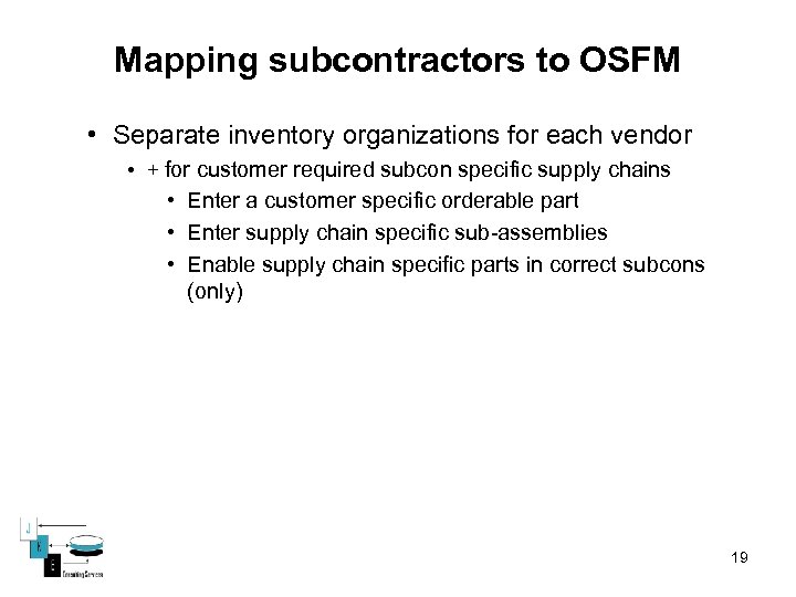 Mapping subcontractors to OSFM • Separate inventory organizations for each vendor • + for
