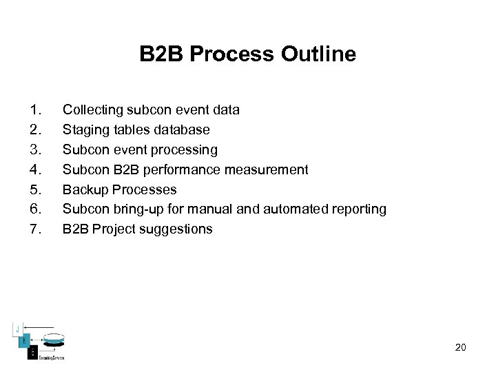 B 2 B Process Outline 1. 2. 3. 4. 5. 6. 7. Collecting subcon
