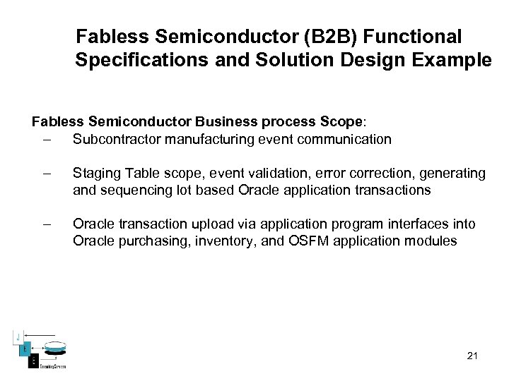 Fabless Semiconductor (B 2 B) Functional Specifications and Solution Design Example Fabless Semiconductor Business