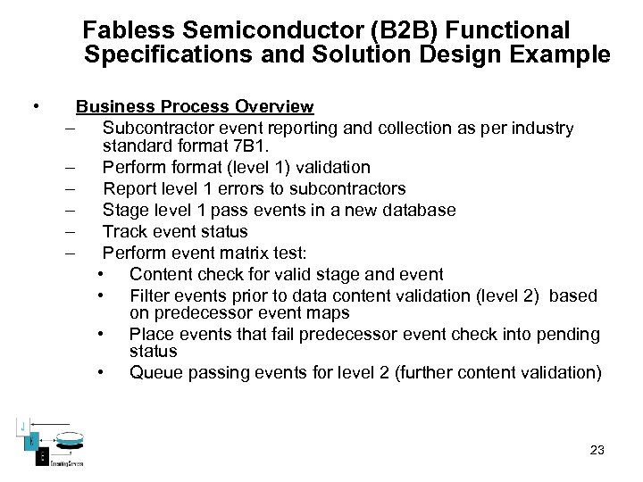 Fabless Semiconductor (B 2 B) Functional Specifications and Solution Design Example • Business Process