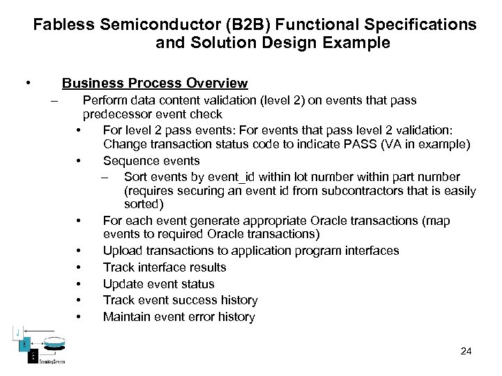 Fabless Semiconductor (B 2 B) Functional Specifications and Solution Design Example • Business Process